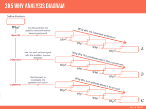 Root Cause Analysis Tools in Lean Six Sigma