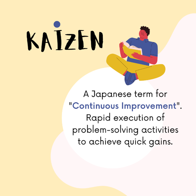 Definition of Kaizen