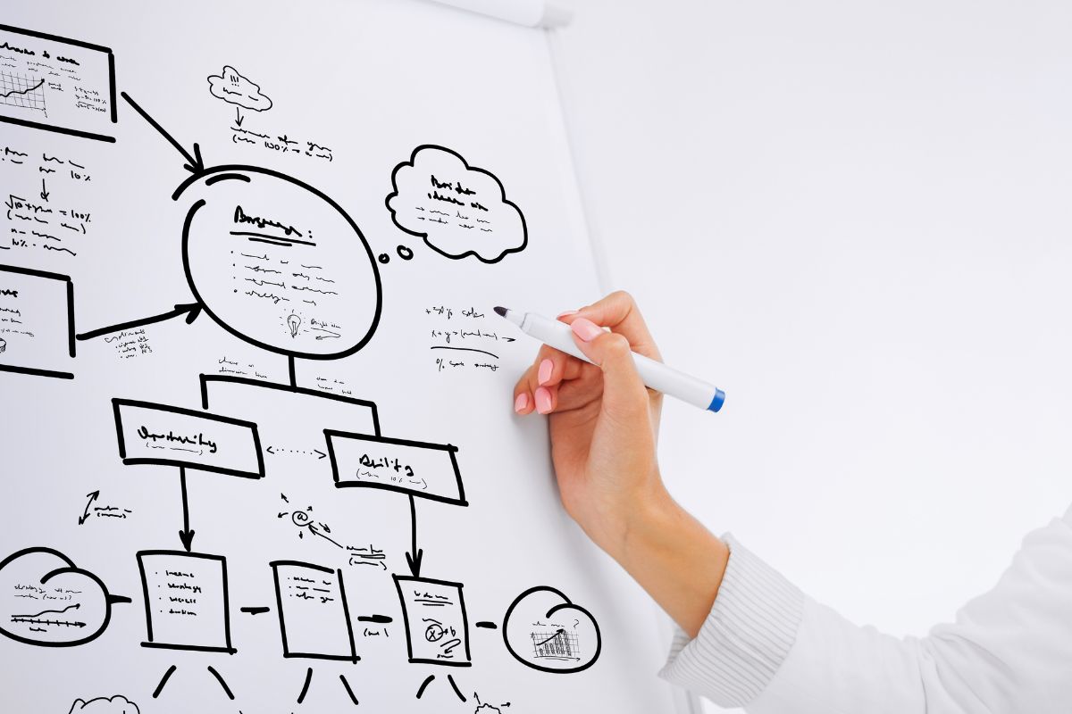 Process Mapping