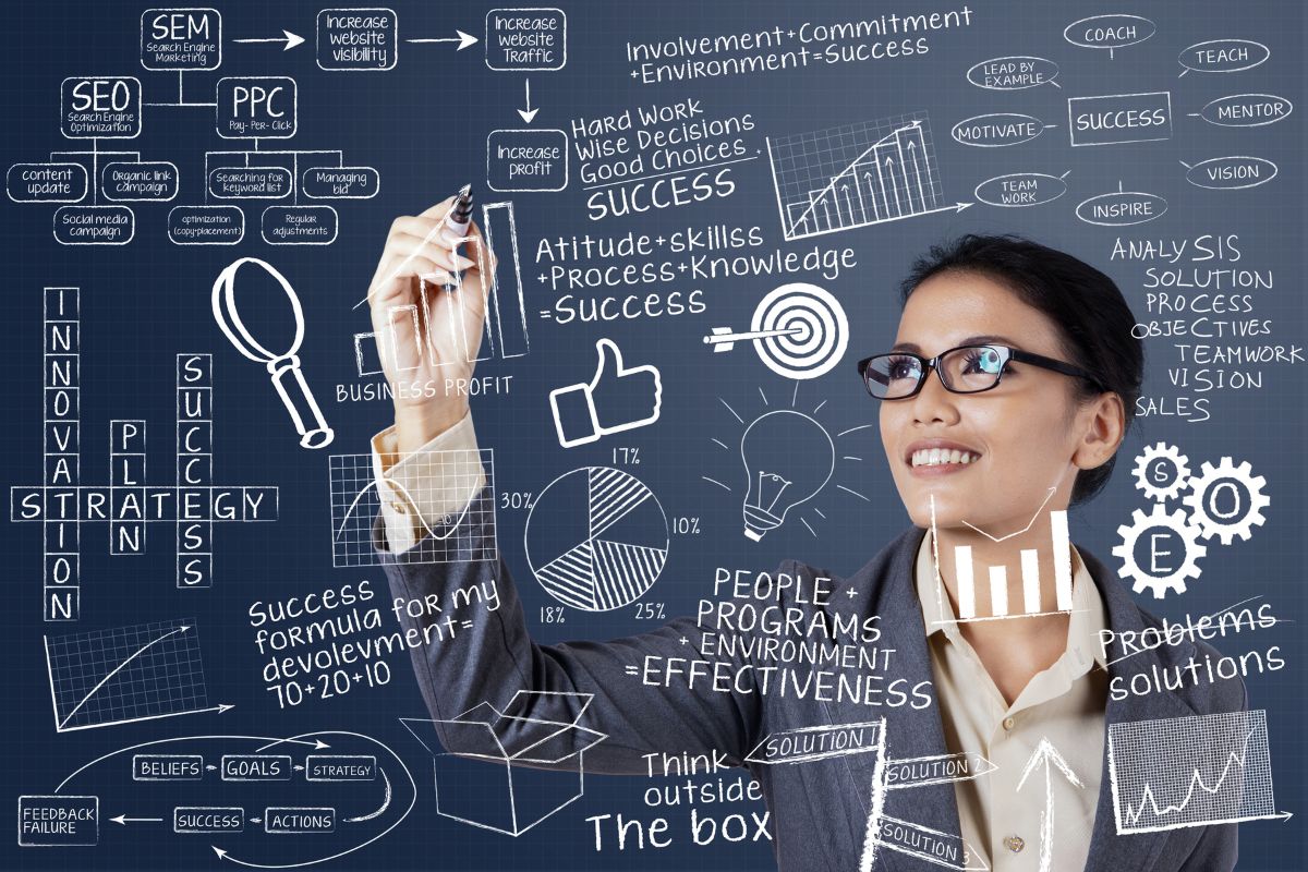 Business process Innovation 4