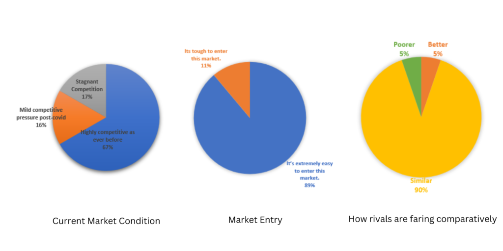 STATIONERY MARKET