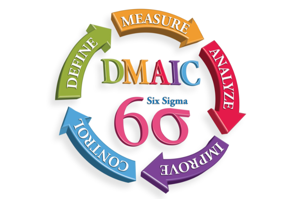 LSS DMAIC & Digital Transformation LSS DMAIC & Digital Transformation